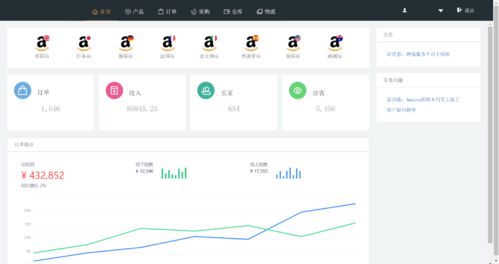 亞馬遜無貨源店群 運(yùn)作模式與盈利方式解析